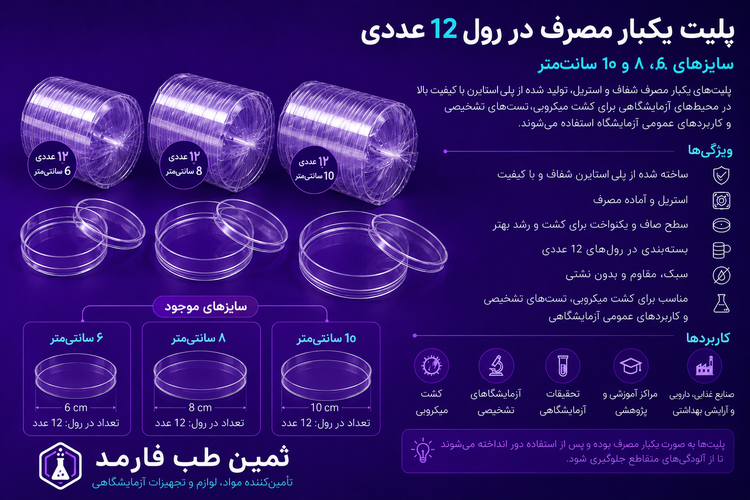 پليت يكبار مصرف آزمايشگاهى در سايزهاى مختلف
